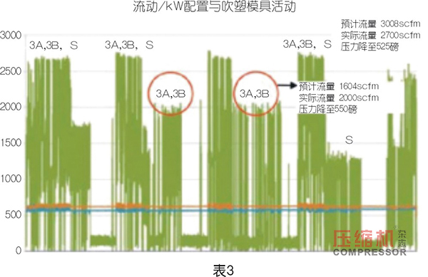 
PET 吹塑填充装置用压缩机选型优化探索