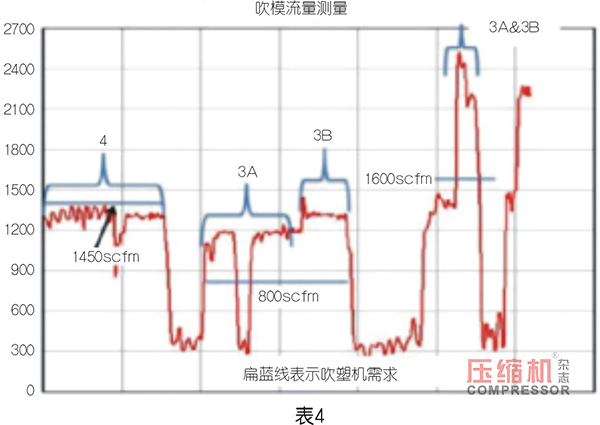 
PET 吹塑填充装置用压缩机选型优化探索