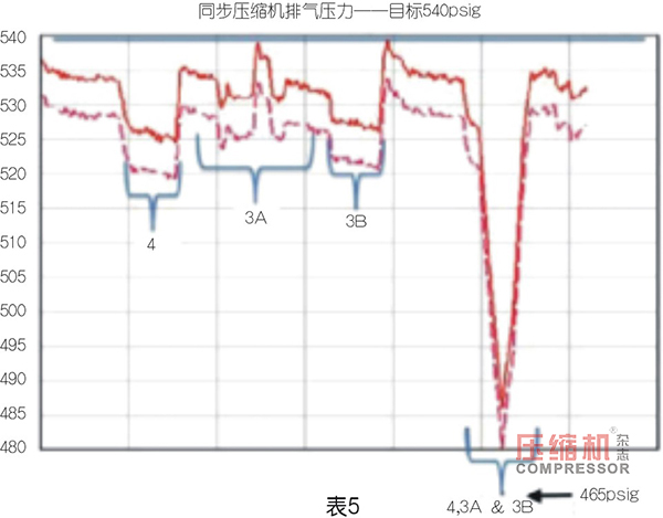 
PET 吹塑填充装置用压缩机选型优化探索