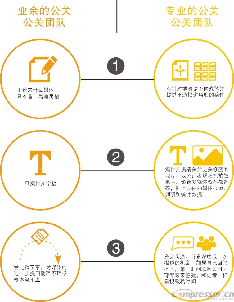 
压缩机企业参展目的与攻略解析