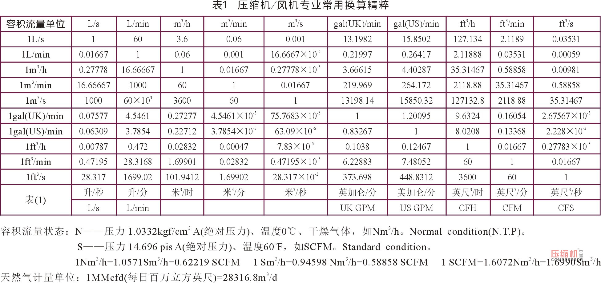 
草庐对话（一）