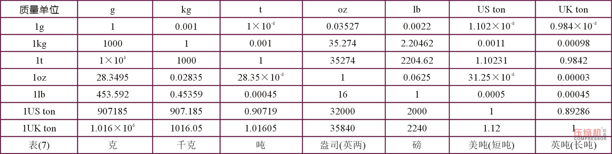 
草庐对话（一）