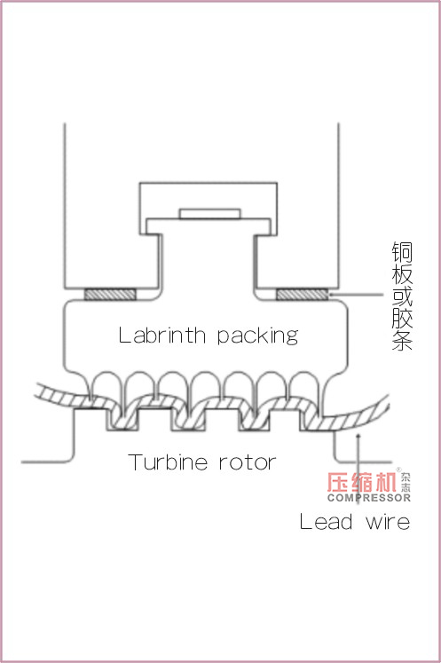 
蒸汽透平压缩机间隙测量方法及调整简述