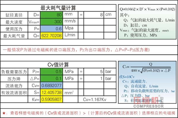 
除尘系统空压机气包相关选择计算