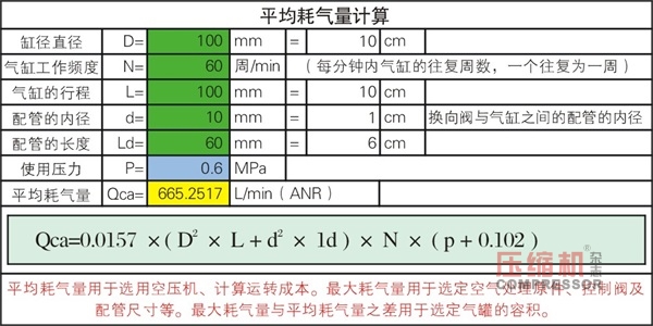 
除尘系统空压机气包相关选择计算