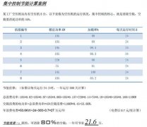 
空压机联动控制带来的收益有哪些？