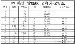 
二十个空压机典型问题
