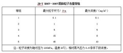 
为何要安装空压机后处理设备？
