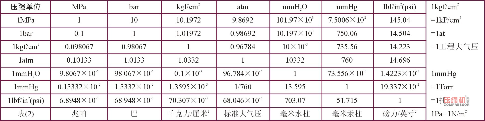 
草庐对话（一）