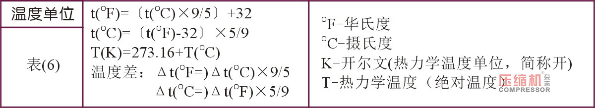 
草庐对话（一）