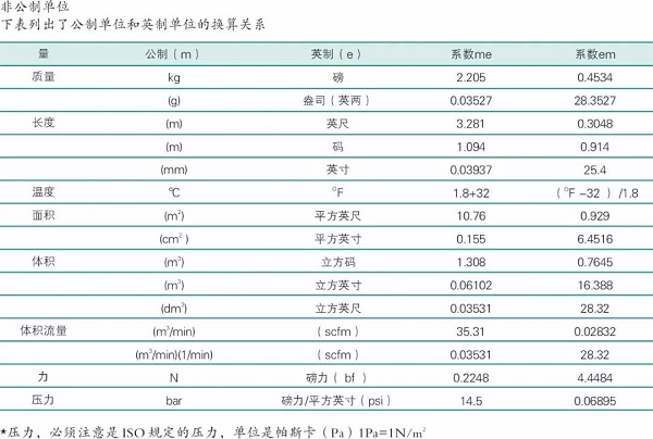 空压机单位换算大全图示