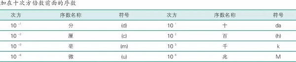 空压机单位换算大全图示