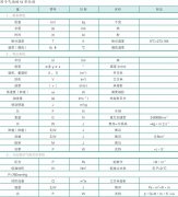 空压机单位换算大全图示