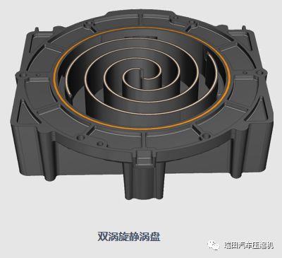 瑞田超静音无油涡旋空压机，让新能源汽车更节能！