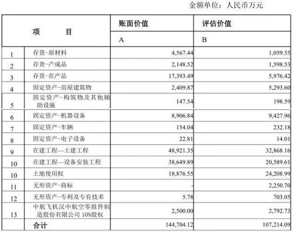 落幕了！老“机床十八罗汉”之汉川机床面临破产拍卖