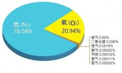 空压机培训100课之007：我敢说你知道的一定不全的空压机相关专业术语及名词解