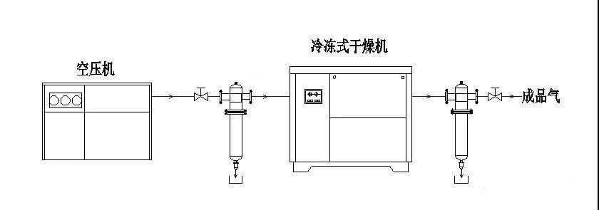 空压机培训100课之008：你不一定都知道的空压机相关专业术语及名词解释（二）