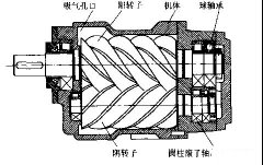 空压机培训100课之010：容积式-双螺杆压缩机概述（一）