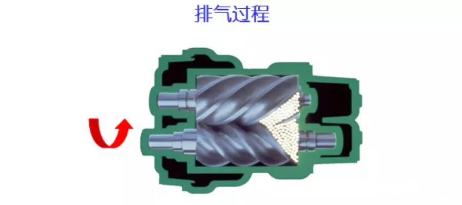 空压机培训100课之010：容积式-双螺杆压缩机概述（一）