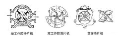 空压机培训100课之015：容积式-滑片机、涡旋机的结构、原理及优缺点