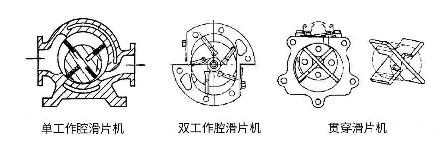 空压机培训100课之015：容积式-滑片机、涡旋机的结构、原理及优缺点