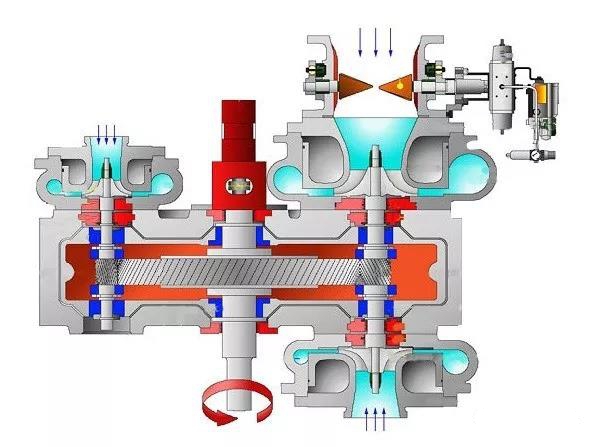 空压机培训100课之016：离心式压缩机的结构、原理及优缺点