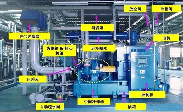 空压机培训100课之016：离心式压缩机的结构、原理及优缺点