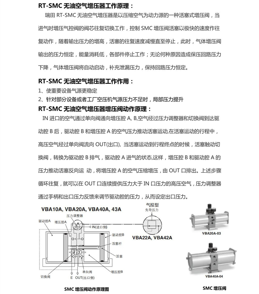 RT-SMC无油空气增压器