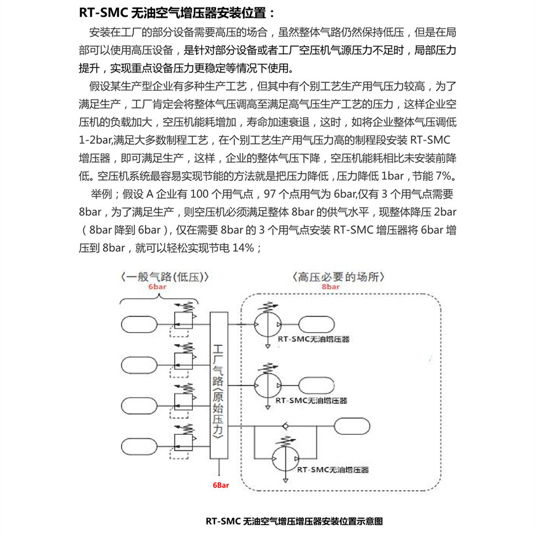 RT-SMC无油空气增压器