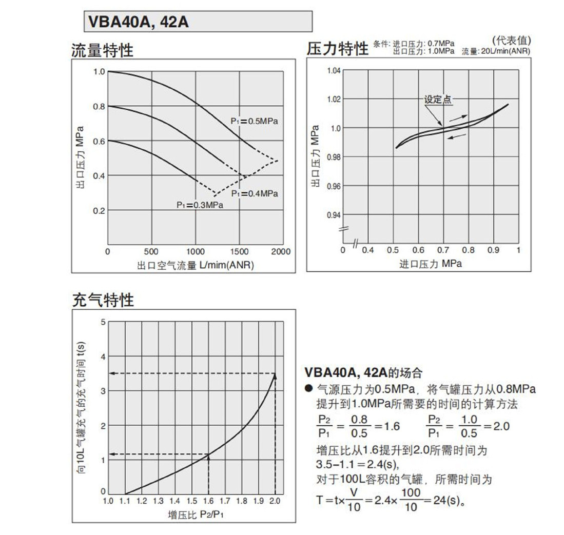 RT-SMC无油空气增压器