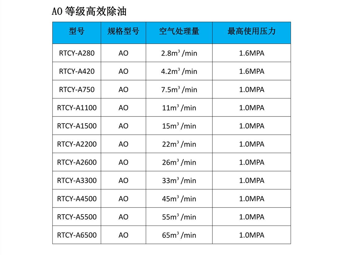 瑞田300-A超级除油保护器